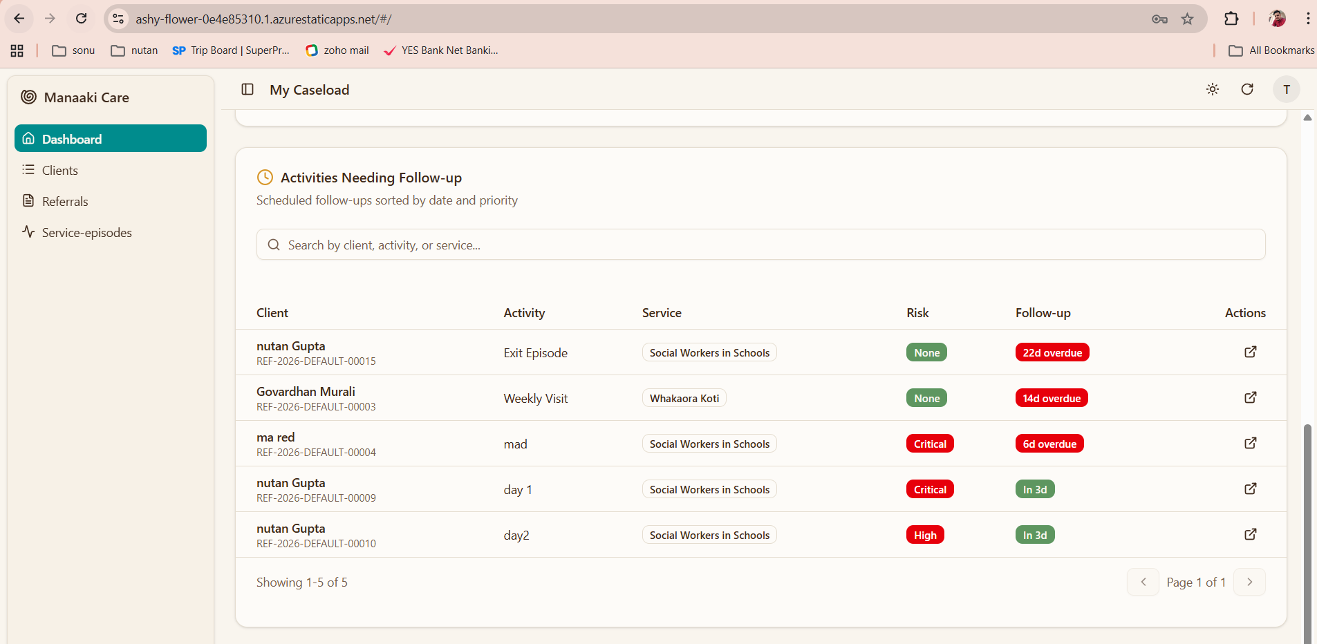 Activities Needing Follow-up