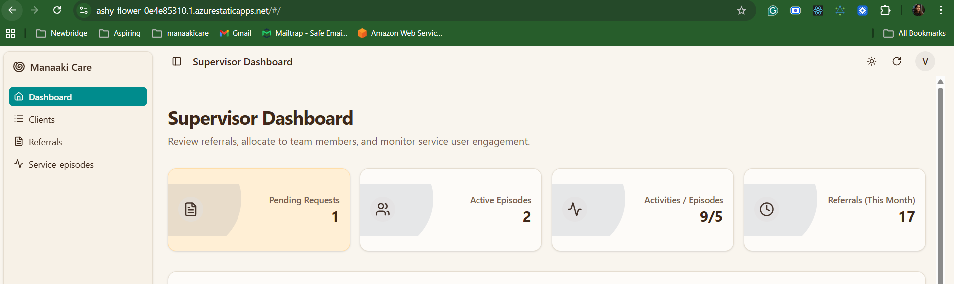 Supervisor Dashboard Analytics