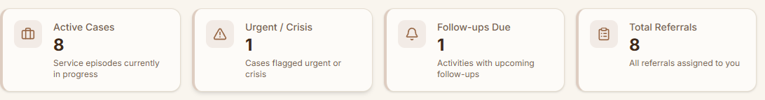 Case Worker Dashboard Analytics