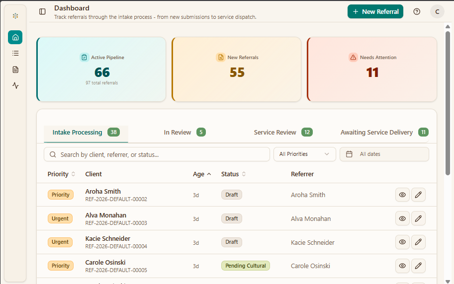 Intake Dashboard Overview
