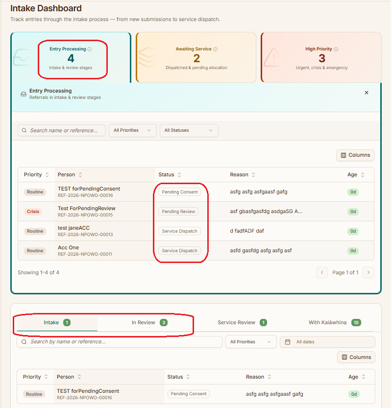 The intake dashboard, showing new entries grouped by status