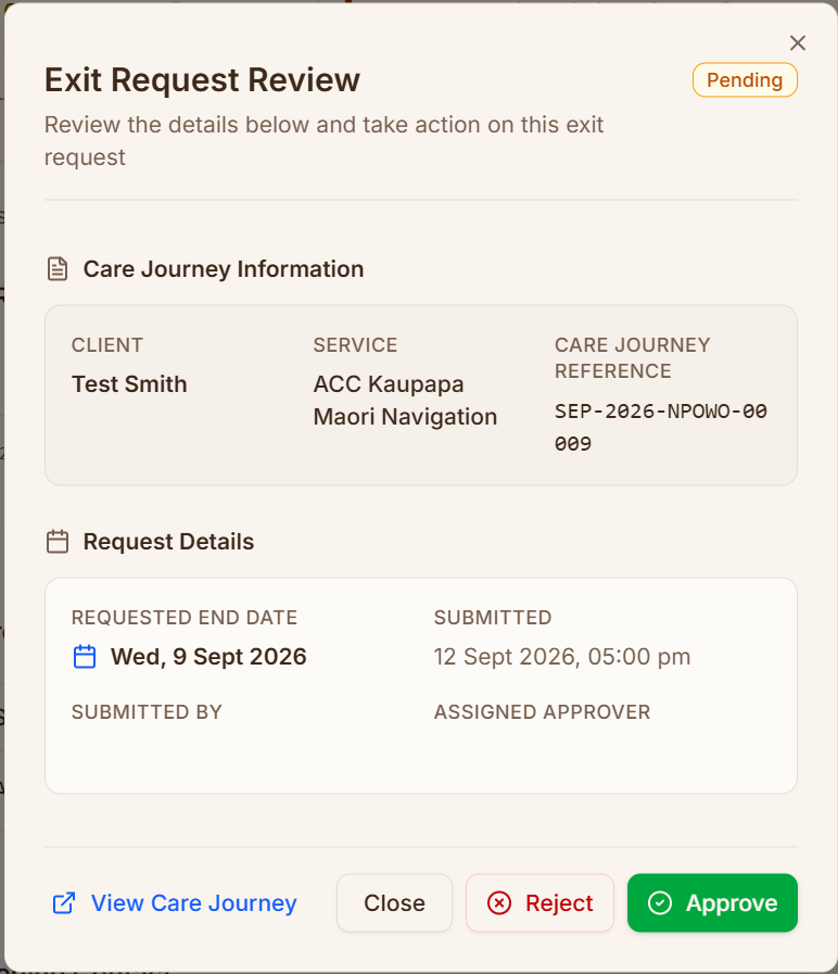 The Exit Request Review dialog showing Care Journey Information — client, service and reference — and Request Details including requested end date, when it was submitted, who submitted it and the assigned approver, with View Care Journey, Close, Reject and Approve actions