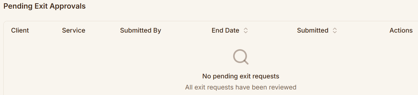 The Pending Exit Approvals table empty, reading 'No pending exit requests — All exit requests have been reviewed'